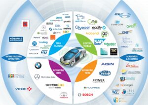 Côte d'Azur : Expérimentations du véhicule autonome - Invest ...