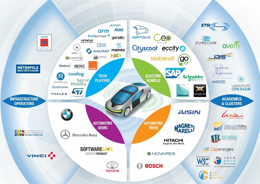 Côte D Azur Expérimentations Du Véhicule Autonome Invest In Côte D Azur Côte D Azur Expérimentations Du Véhicule Autonome Invest In Côte D Azur