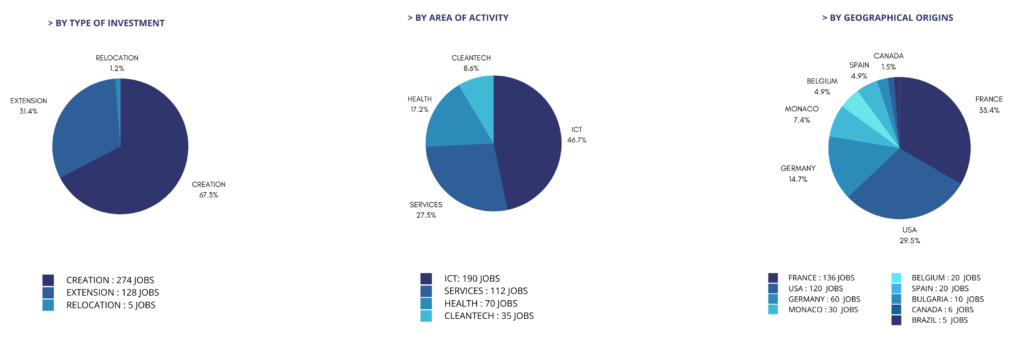 TCA report