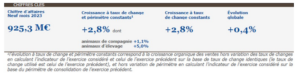 chiffre affaires virbac T3 2023