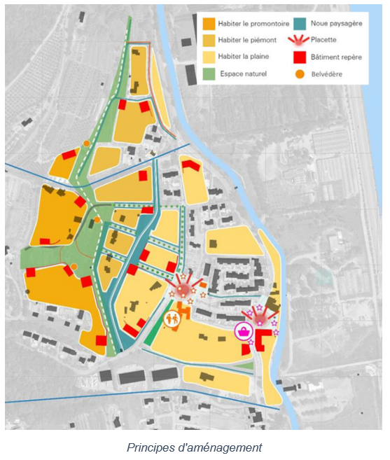 Principes d'aménagement